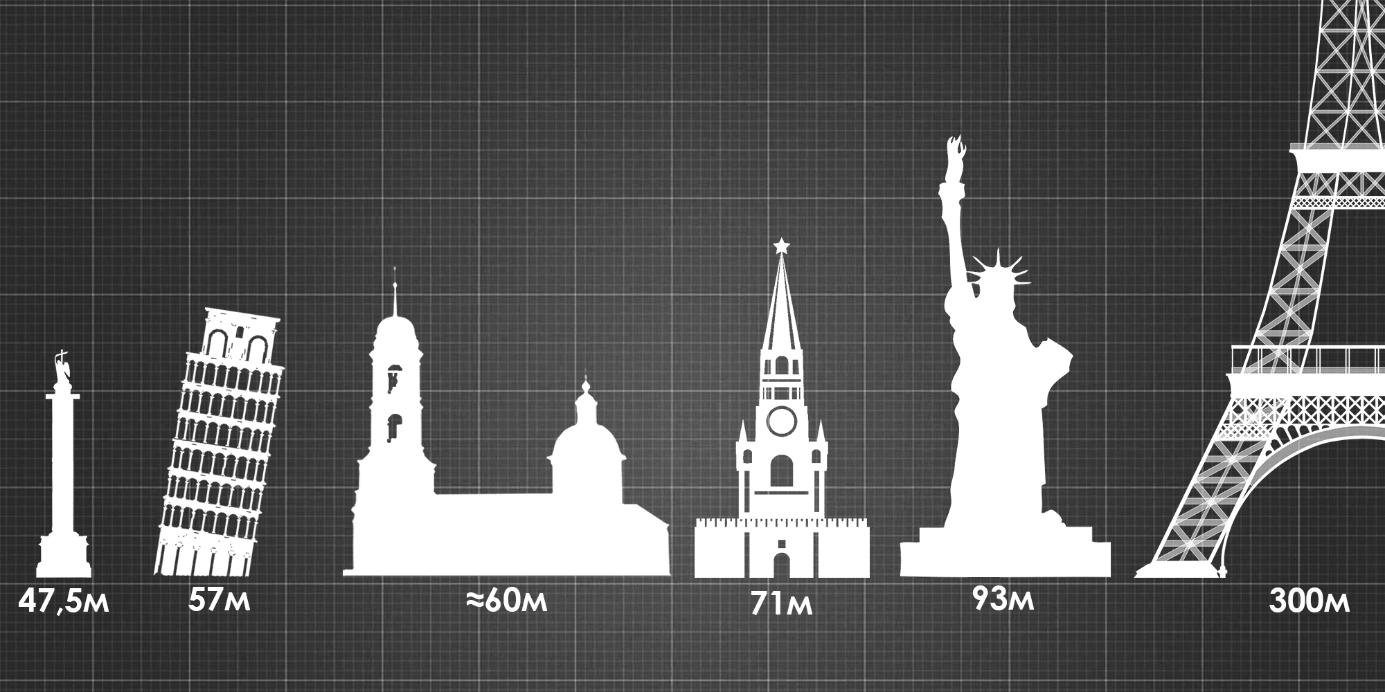 Высота Никольского храма Николо-Берёзовки в сравнении